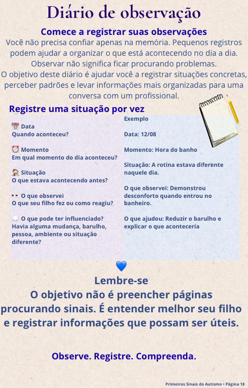 Página interna do ebook com diário de observação